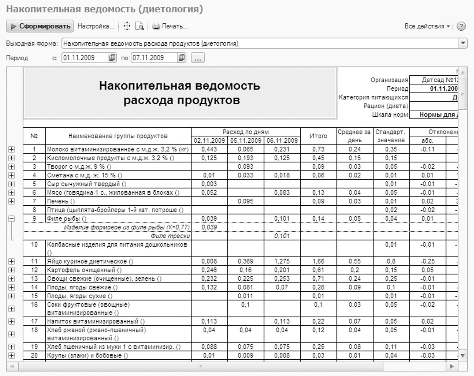 Ведомость контроля за рационом питания в школе образец заполнения в школе