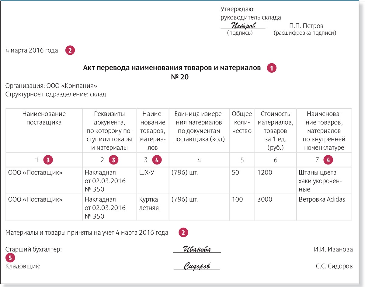 В другом акте. Акт перевода наименования и единицы измерения. Акт о переименовании товара. Акт переименования товара образец. Акт перевода наименования номенклатуры.