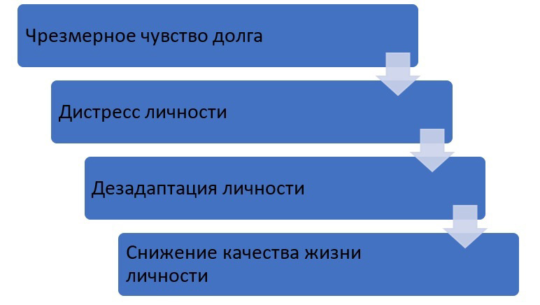 Что дает чувство долга человеку. Чувство долга. Чувство долга примеры. Чувство долга это простыми словами