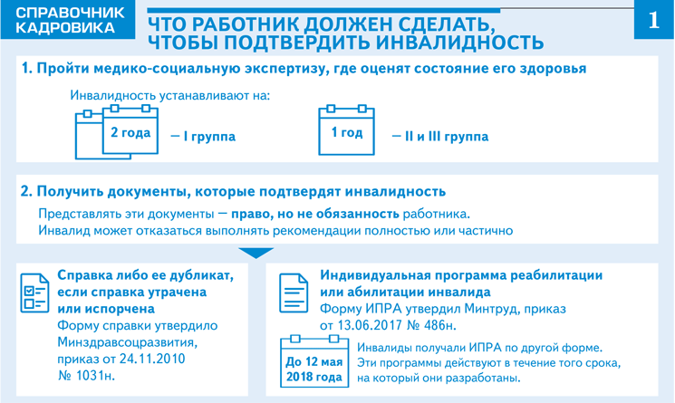 Справочник кадровика. Какой документ подтверждает инвалидность работника. Гарантии работникам инвалидам. Как подтвердить инвалидность через интернет. Принят инвалид действия кадровика.