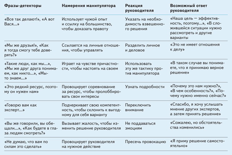 Фразы манипуляции