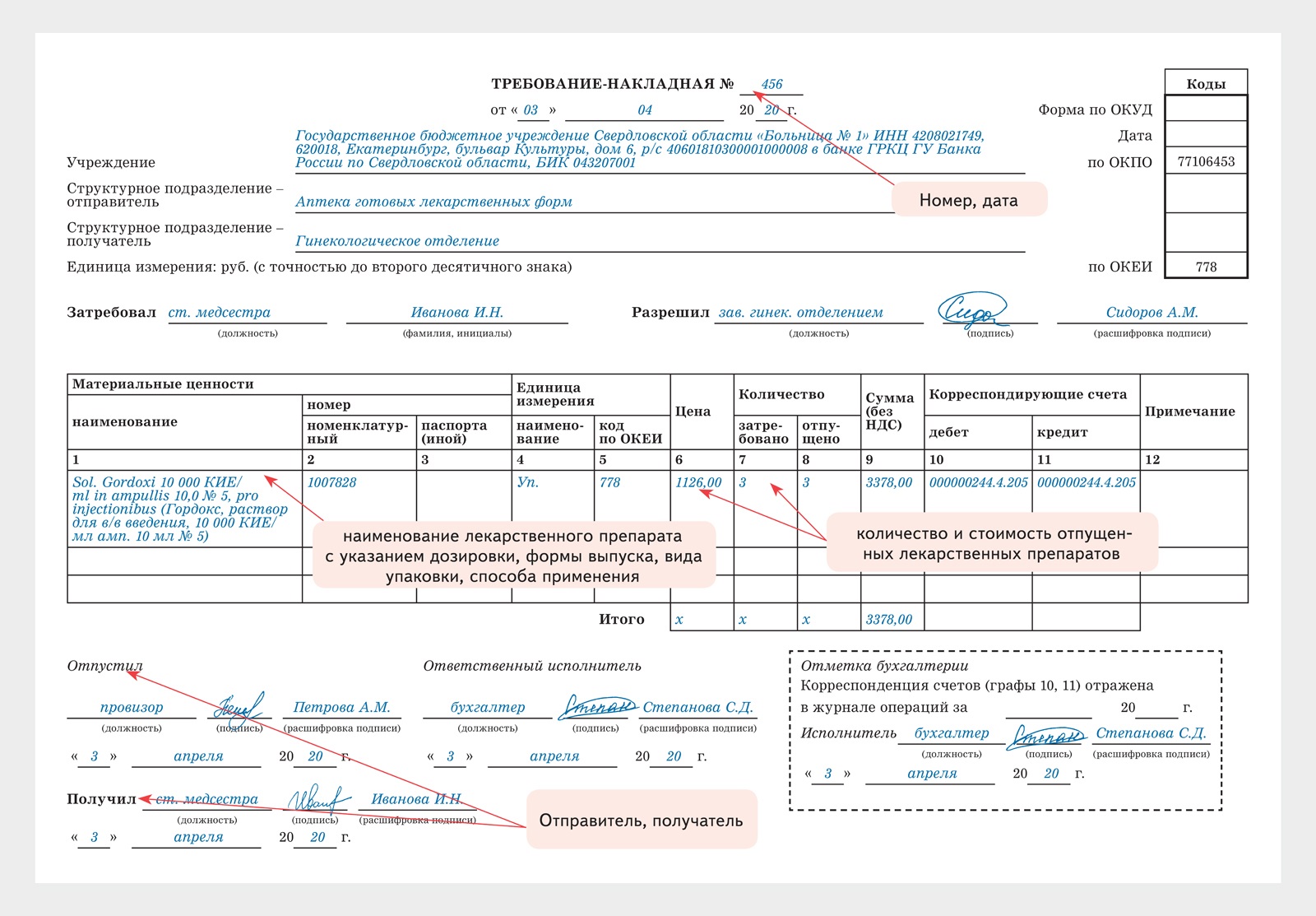 Выписали требование. Требования накладная на лекарственные препараты. Требование-накладная в аптеке. Требование накладная образец заполнения в аптеке. Требование-накладная в аптечную организацию.