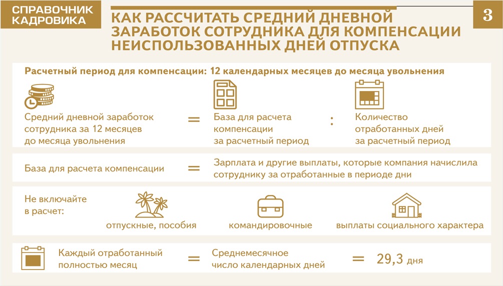 Как рассчитать компенсацию за неиспользованный отпуск при увольнении образец