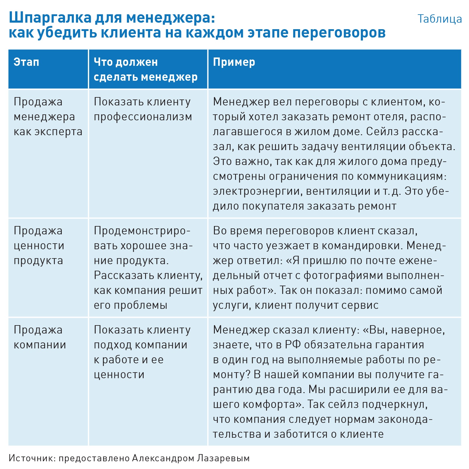 Клиент меняет одно возражение на другое: как действовать + суперскрипт –  Коммерческий директор № 11, Ноябрь 2023