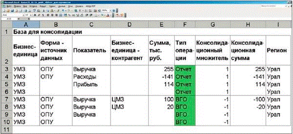 Управленческая отчетность образец в excel