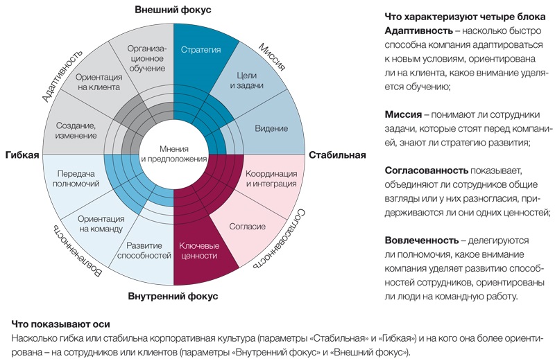 Правила корпоративной культуры для сотрудников образец