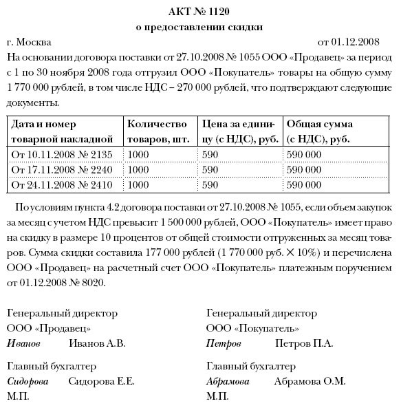 Акт расчета премии покупателю образец