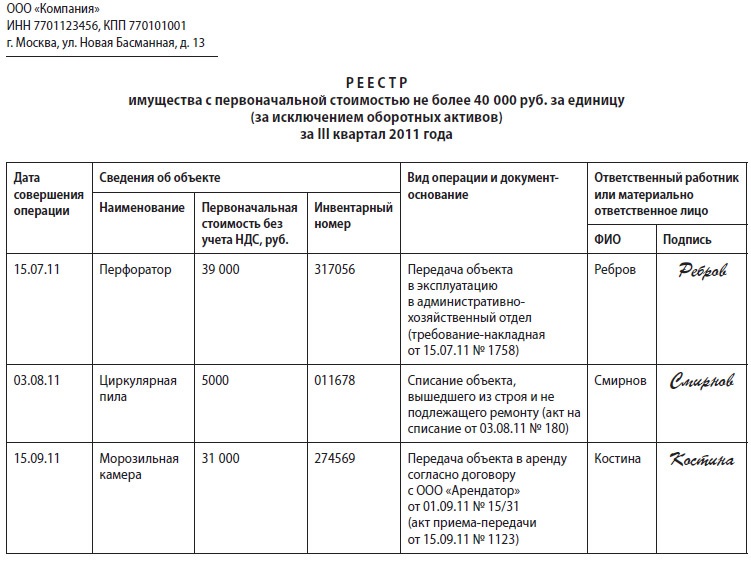 Список основных средств образец