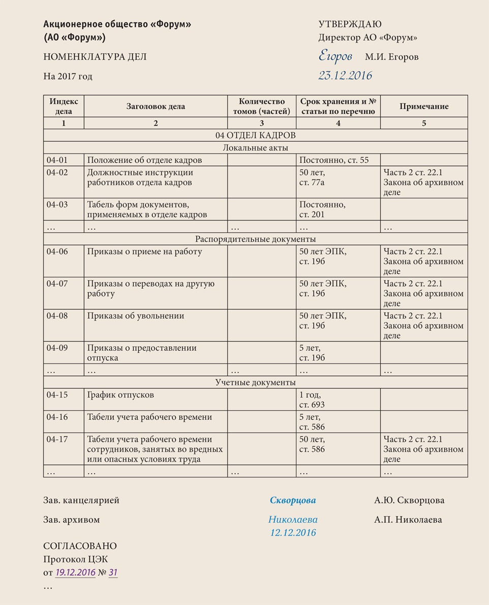 Номенклатура дел организации