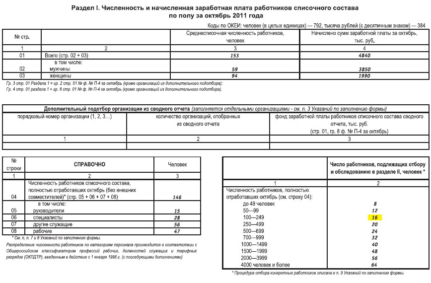 Списочный состав работников это