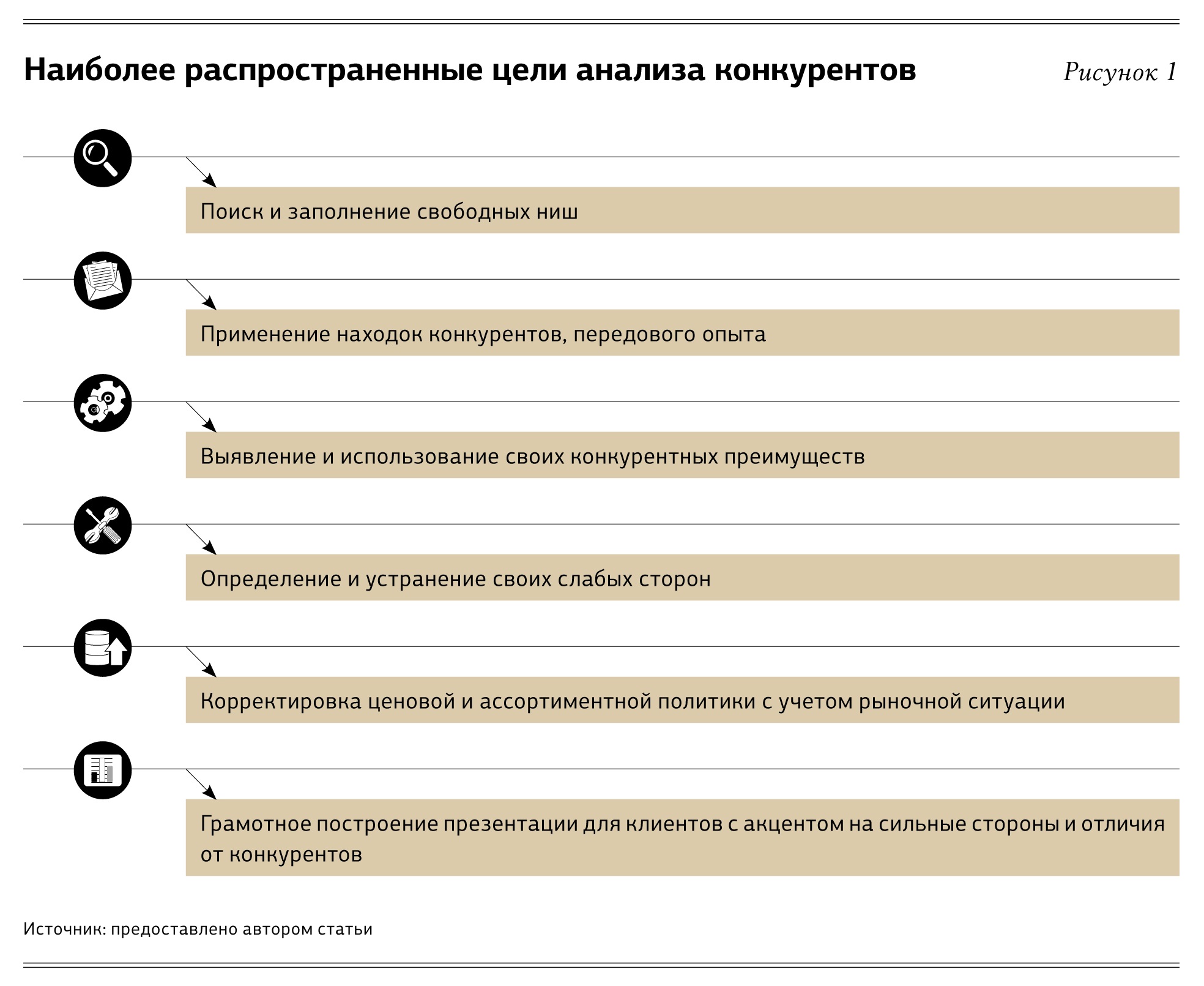 Презентации о конкурентах