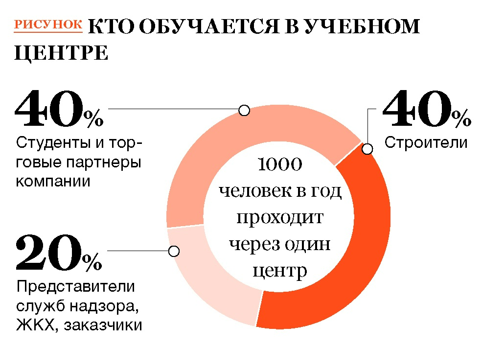 Снижение количества жалоб. Снижение количества жалоб