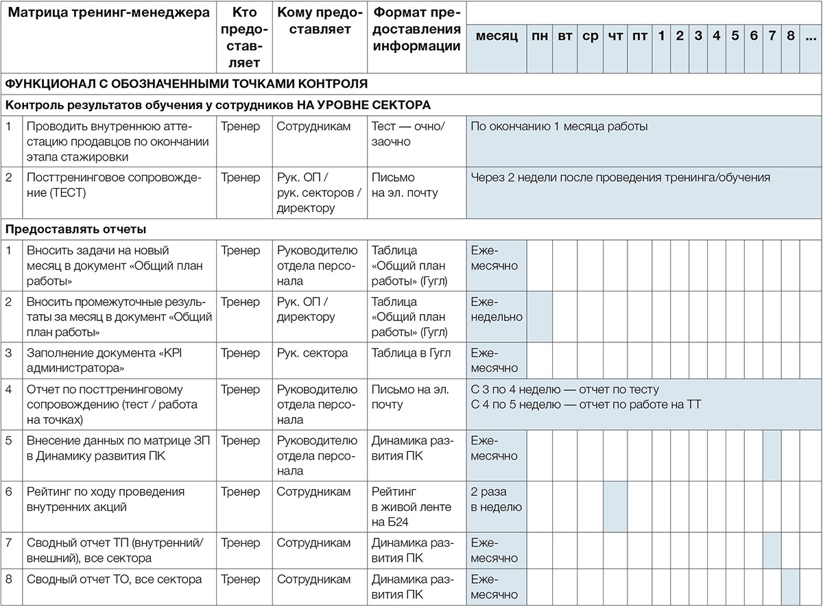 План ежедневной работы