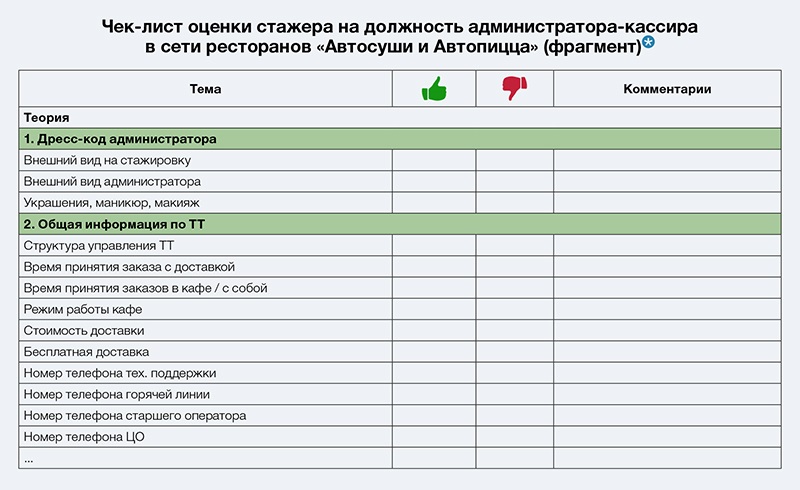 Чек лист по адаптации нового сотрудника образец