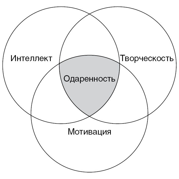 По мнению дж рензулли одаренного ребенка от других в плане мотивации отличает