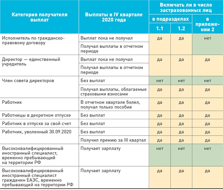 Отчет рсв 2021 в 1с