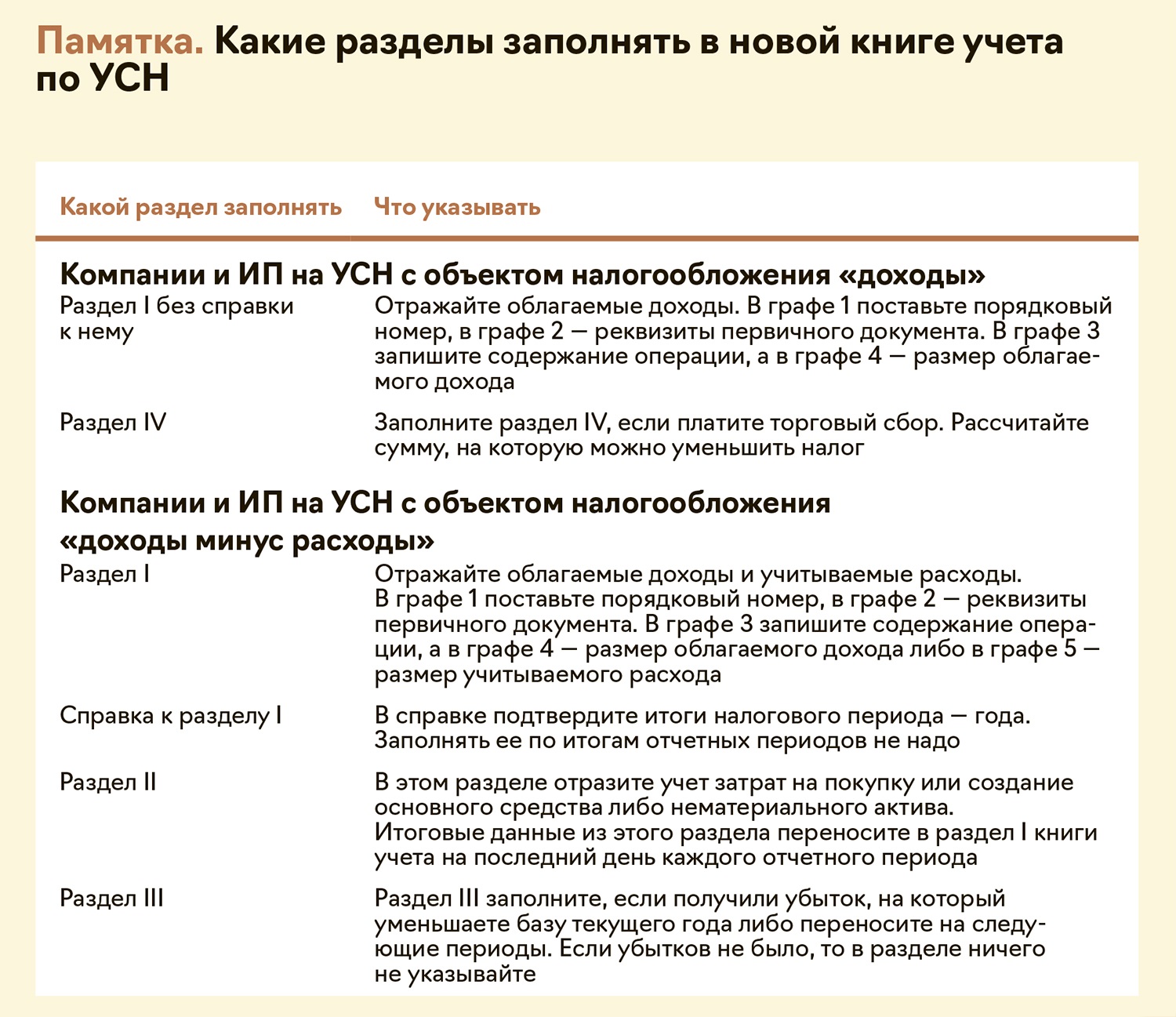 Два регистра вместо пропавшего раздела, или Как вести новую книгу учета в  2024 году – Упрощёнка № 1, Январь 2024