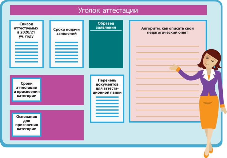 Аттестация работников 2020. Стенд аттестация педагогических работников. Стенд по аттестации педагогических работников в школе. Уголок аттестации. Оформление стенда по аттестации педагогических работников.