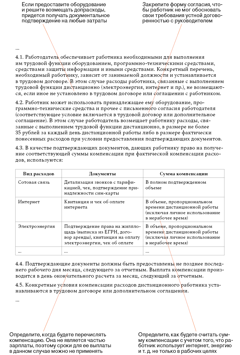 Дистанционщик требует возмещения расходов. Как оформлять по правилам 2024  года – Кадровое дело № 1, Январь 2024