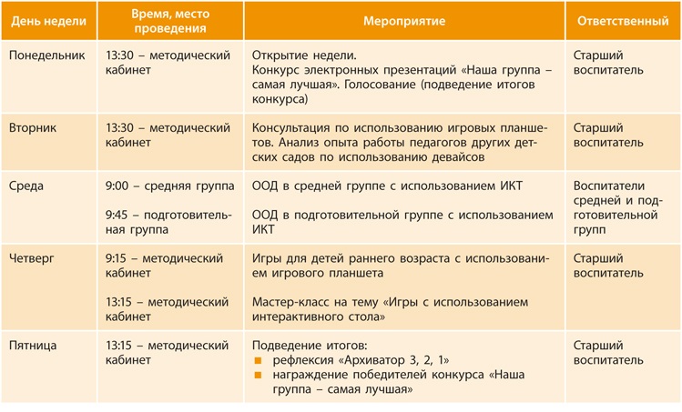 Основные разделы годового плана работы доо включают