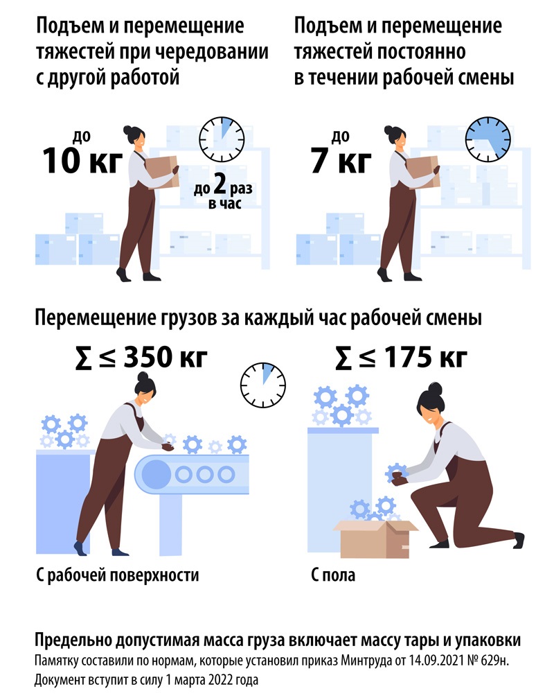 Нормы подъема тяжестей для женщин 2021