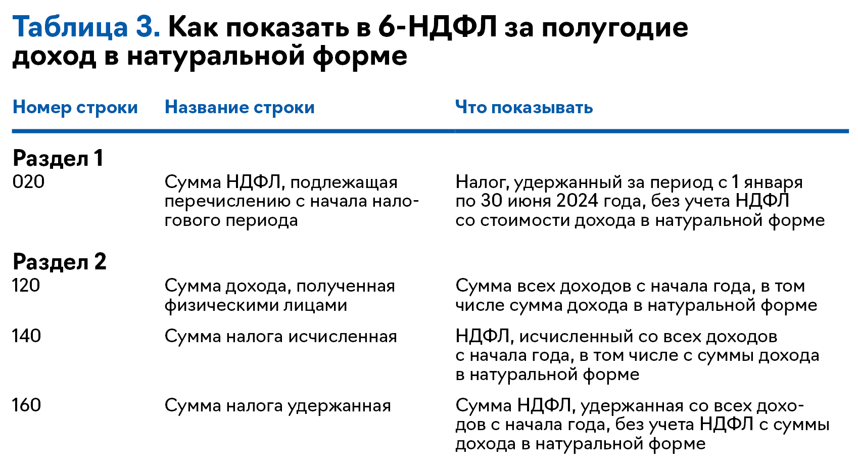 Удержание НДФЛ с полученного натурального дохода в ближайшую дату выплаты других доходов сотрудника