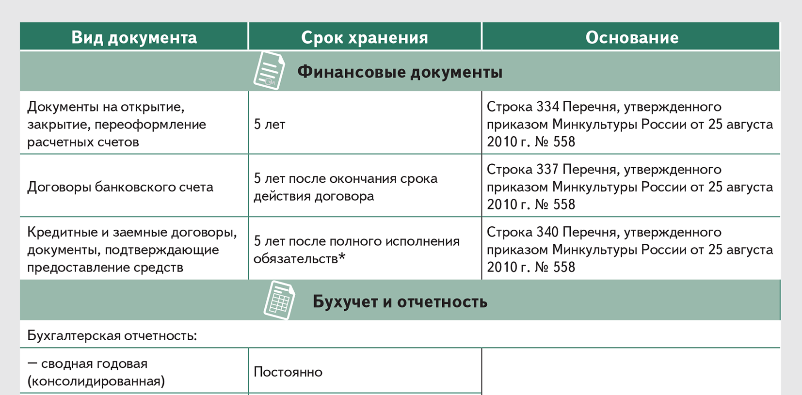 Кадровые документы сроки