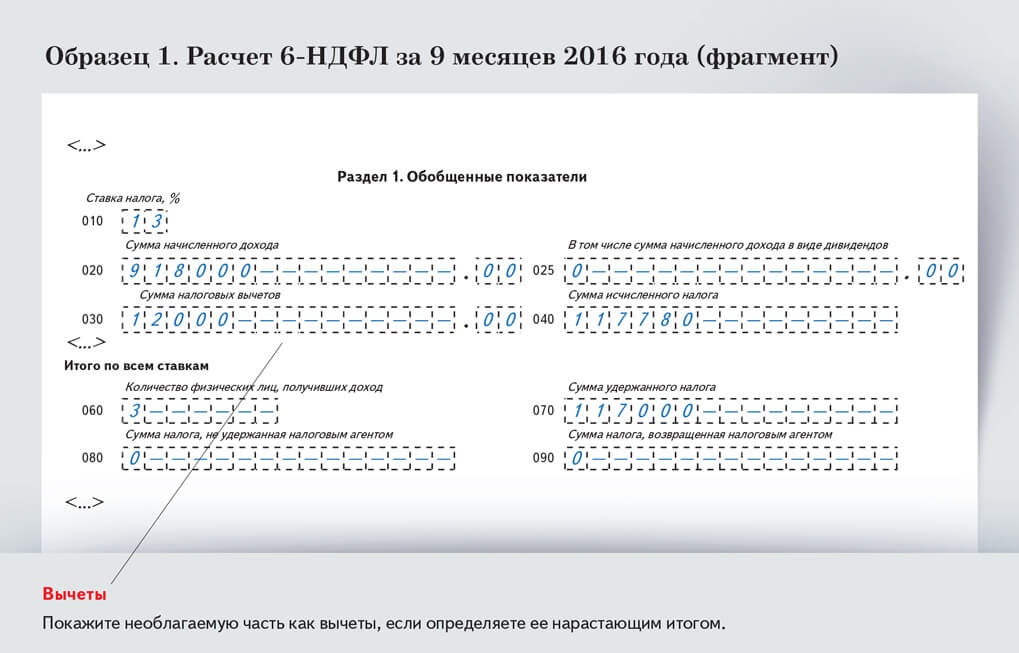 Ндфл с материальной выгоды уведомление