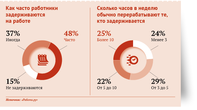 В городе 62 процента взрослого