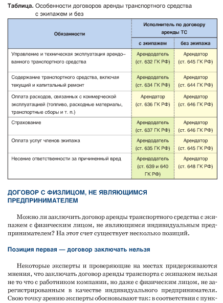 Расчет аренды автомобиля с водителем образец