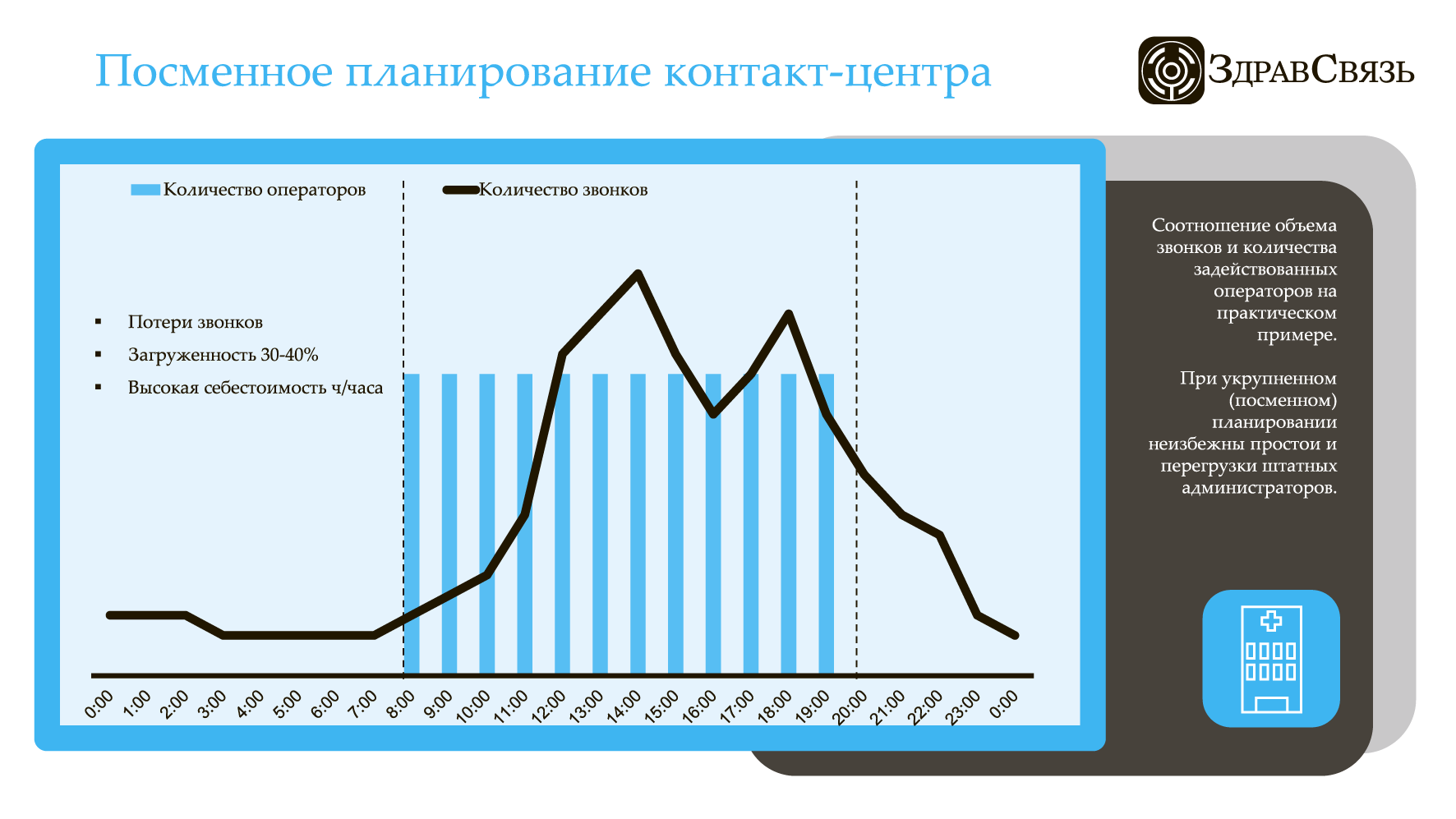 Насколько результативно