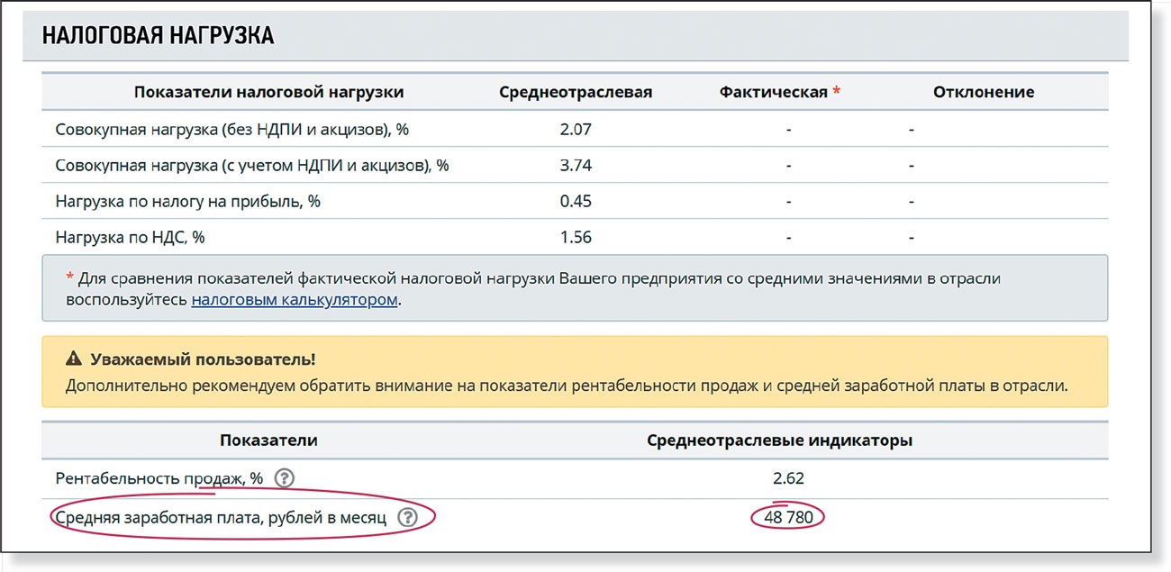 Среднеотраслевая зарплата ифнс