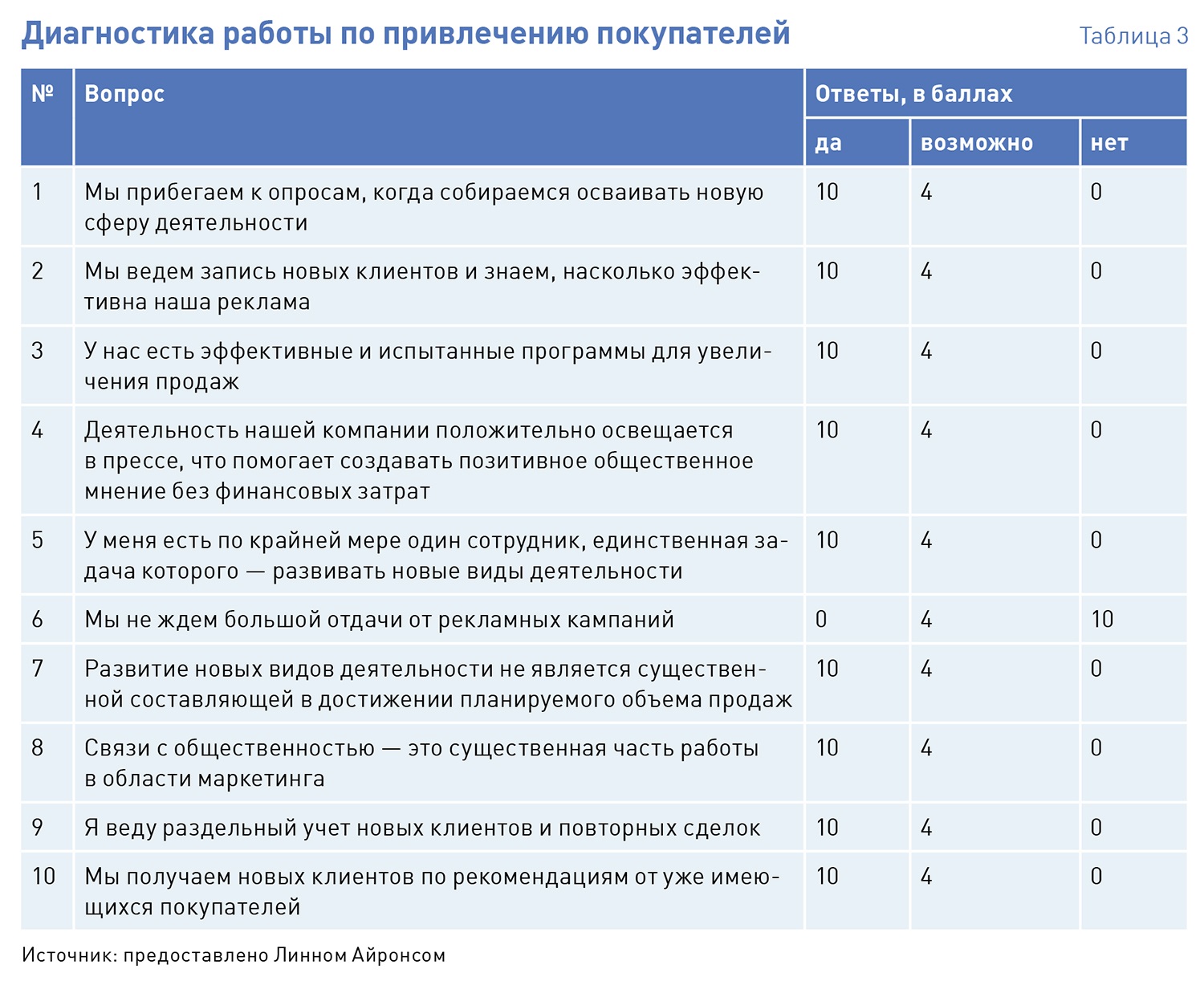 Методика экспресс диагностики сигнал. Достижения коммерческого директора порта. Чем привлекает работа коммерческого директора.