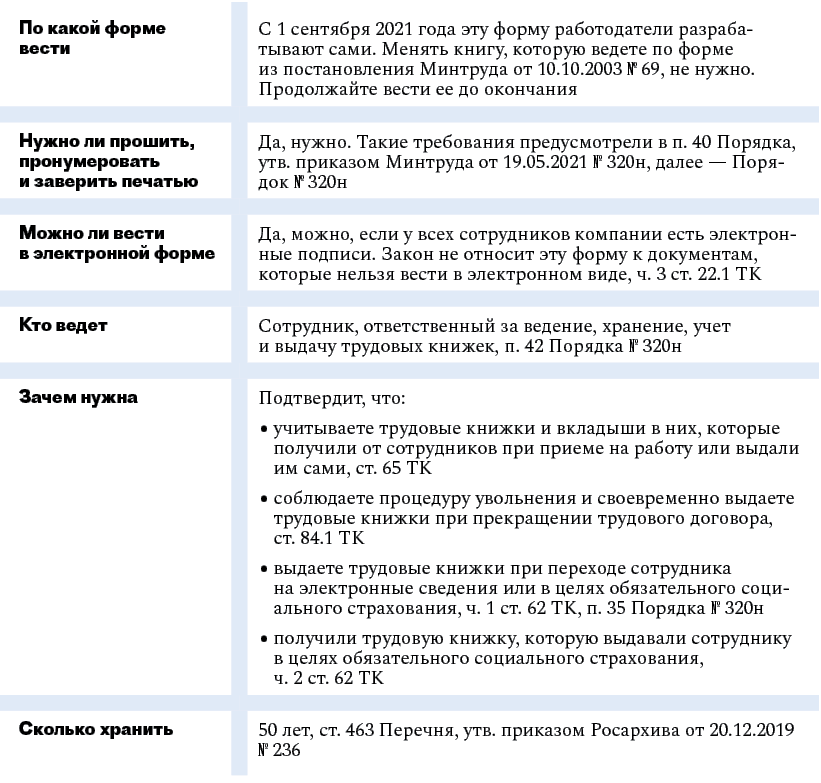 Восемь журналов учета, которые должны быть в вашей компании – Кадровое ...