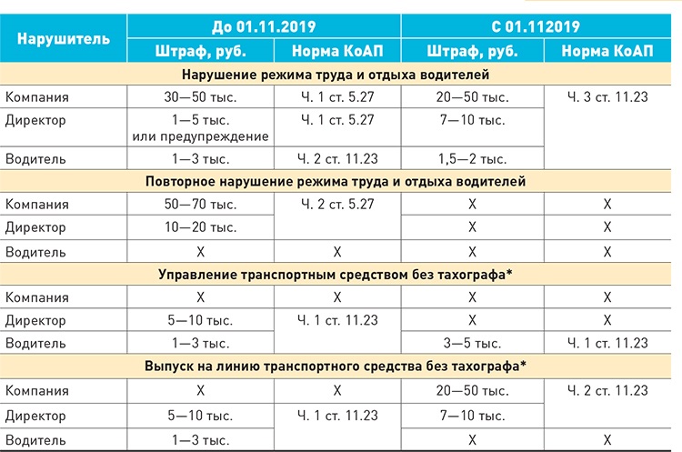 Учет режима труда и отдыха водителей в ворде