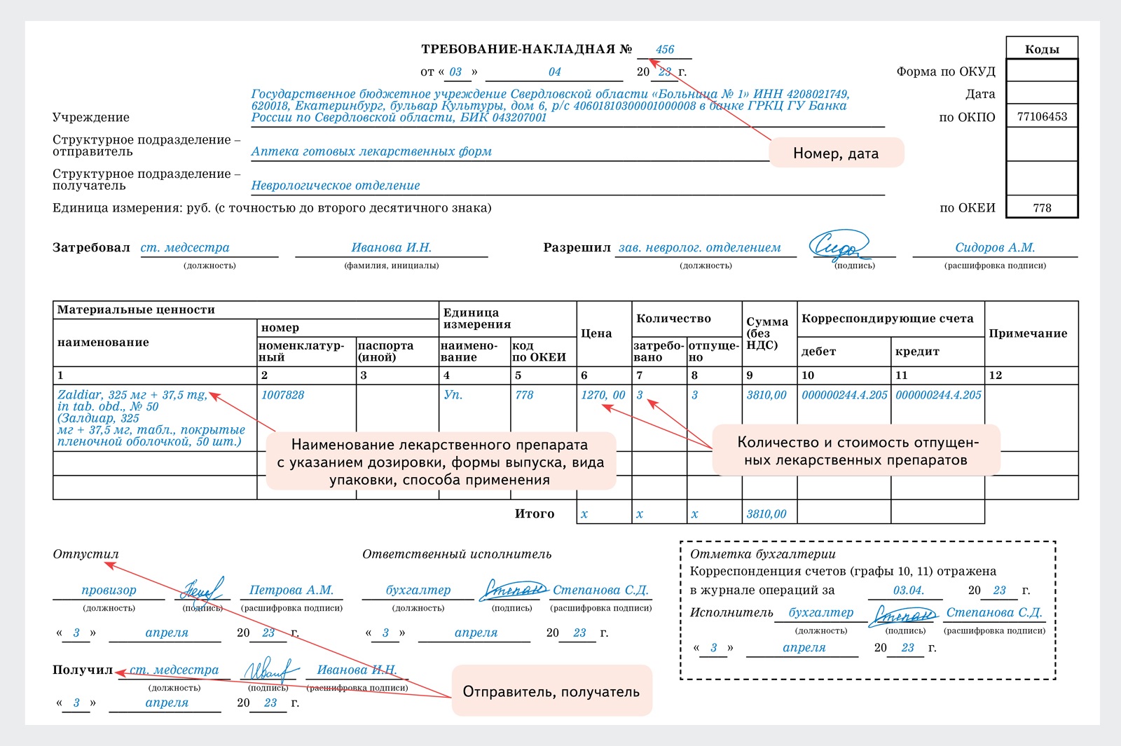 Сильнодействующие и ядовитые препараты. Практикум для фармспециалистов –  Новая аптека № 7, Июль 2023