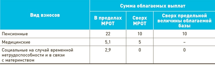 Где в 1с поменять мрот для расчета страховых взносов