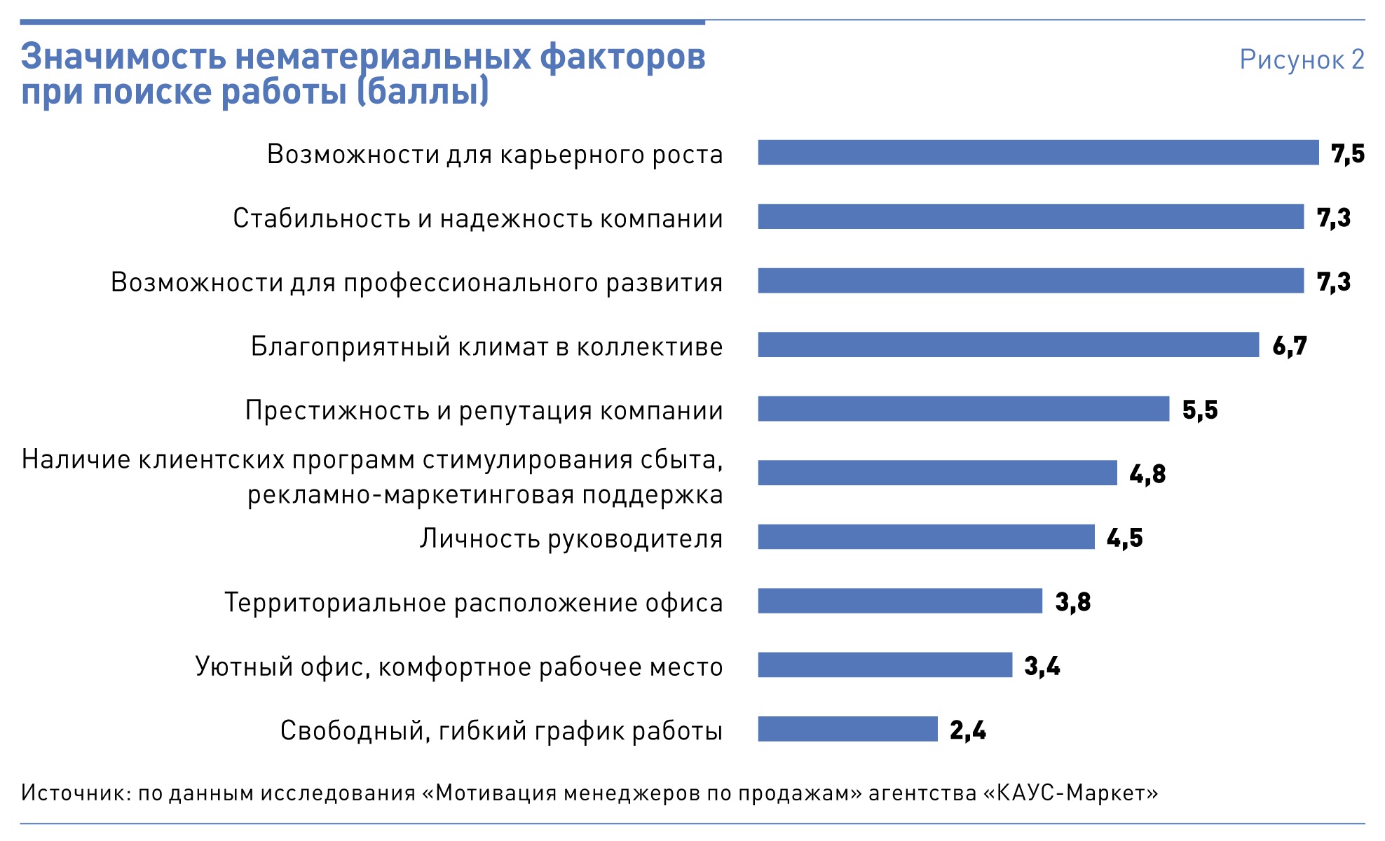 Банк интерактивных вакансий