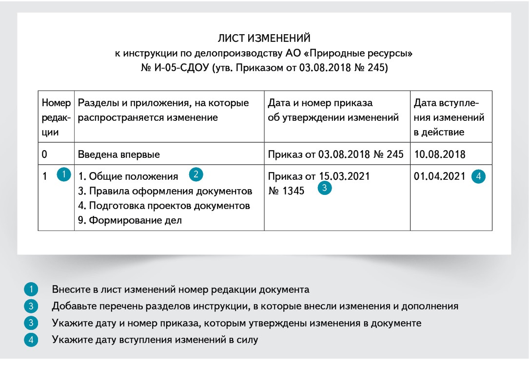 Обновить инструкция