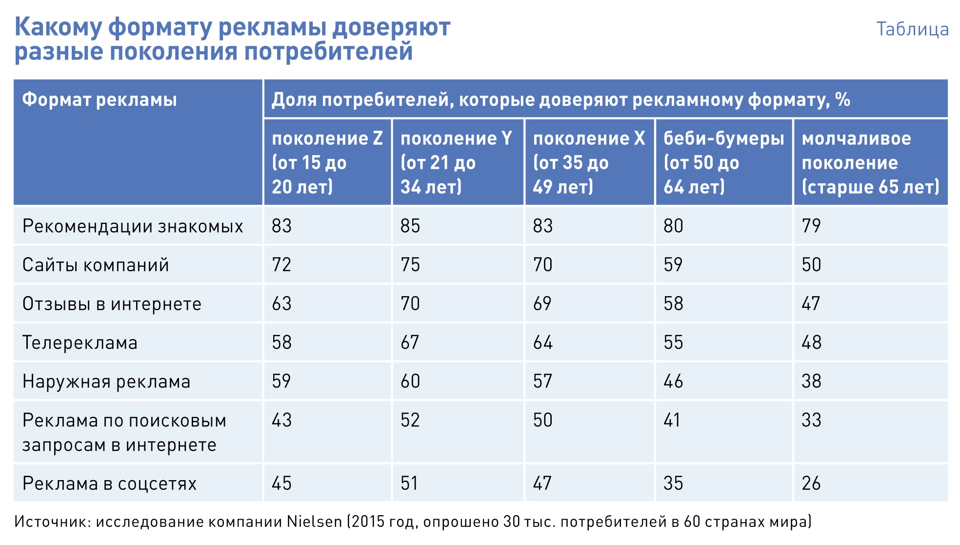 Количество потребителей. Таблица потребителей. Анализ профиля потребителя. Таблица 1 - профиль потребителя. Анализ отзывов потребителей таблица.