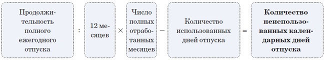 По истечении 30 календарных дней. Формула подсчета дней отпуска. Посчитать количество дней положенного отпуска. Рассчитать сколько дней отпуска положено. Формула дни отпуска неиспользованного.