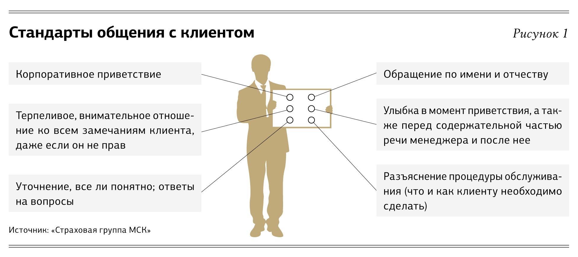 Вакансия стандарт