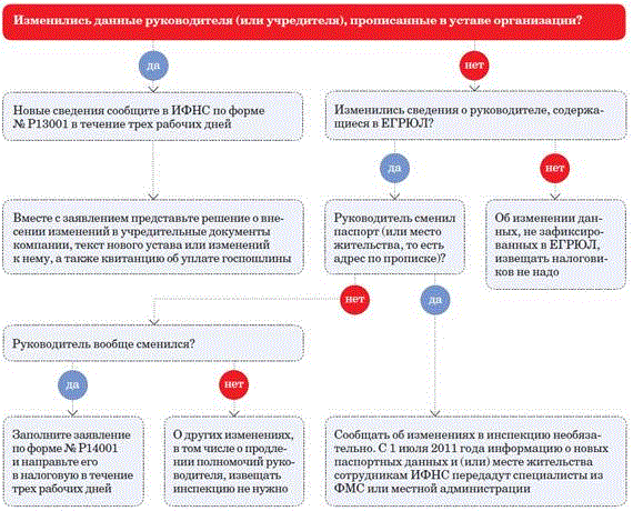 Анонимно сообщить в налоговую