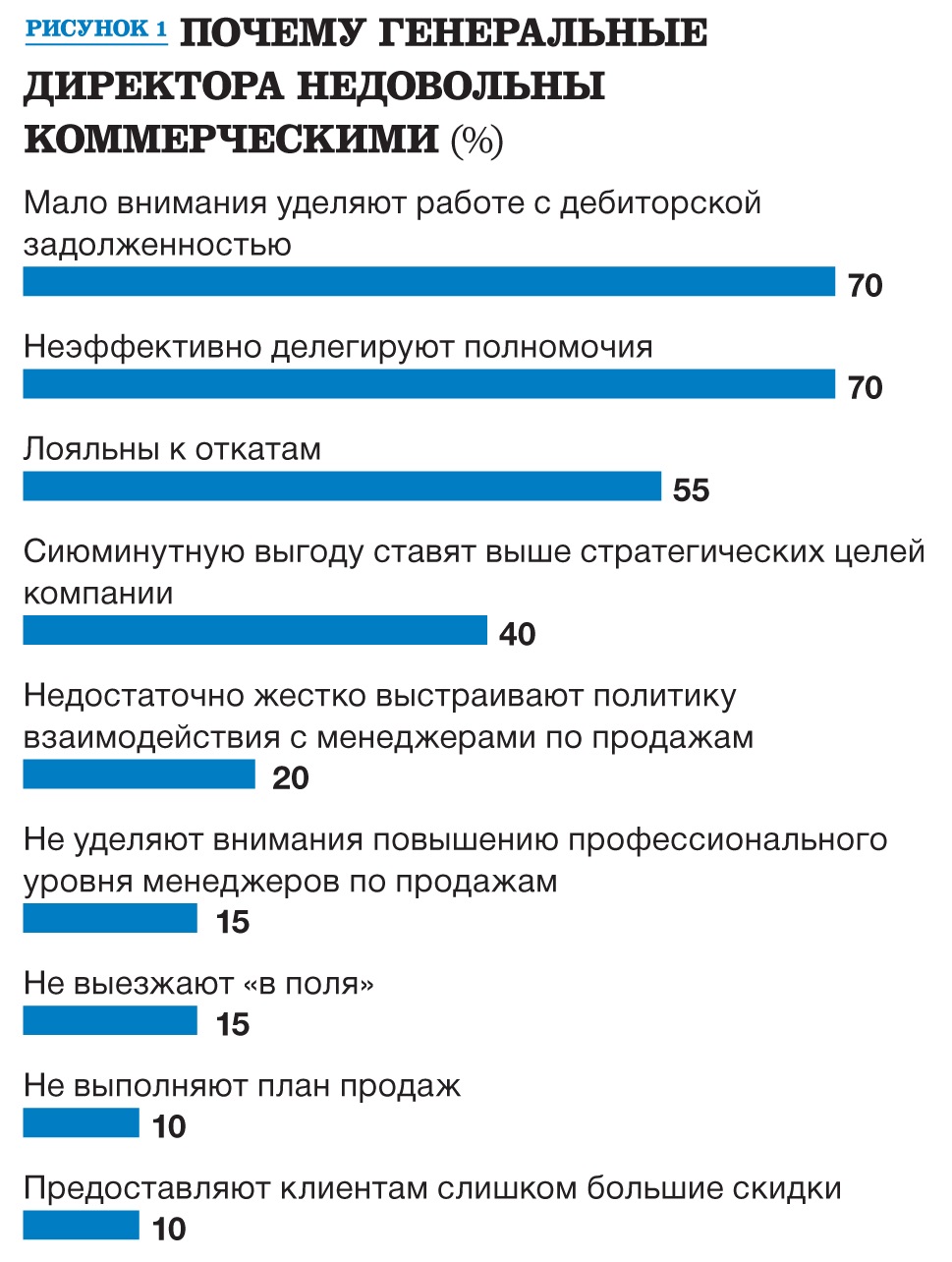 Требования к генеральному директору. Профессиональные слова коммерческого директора. Характеристика на коммерческого директора.