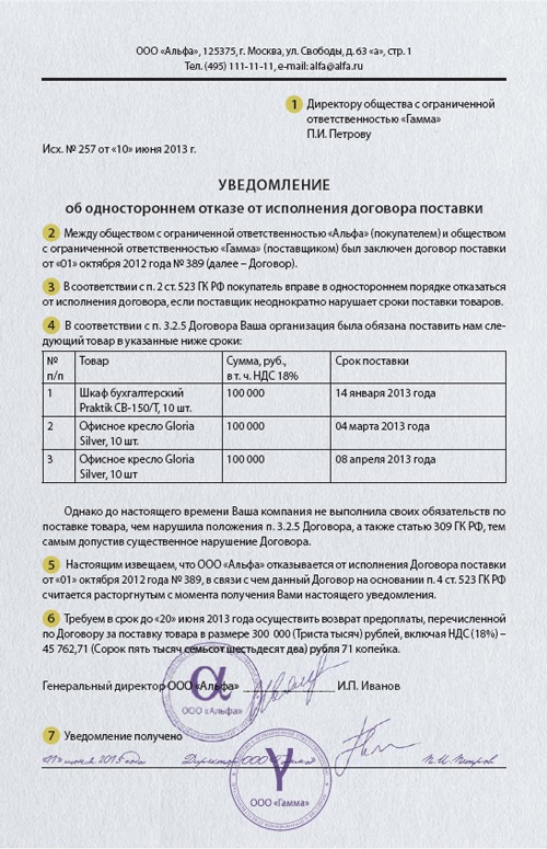 Образец уведомление о расторжении договора с риэлтором в одностороннем порядке образец