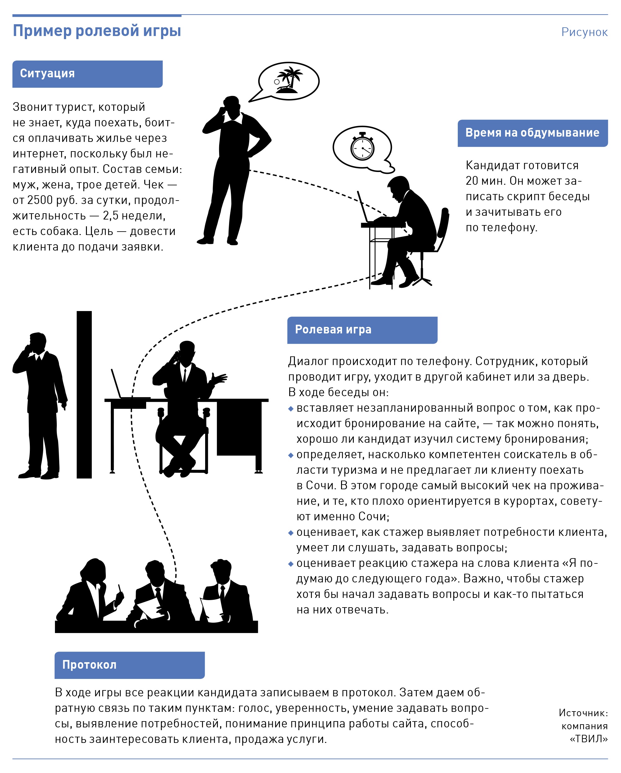 Стажер время работы