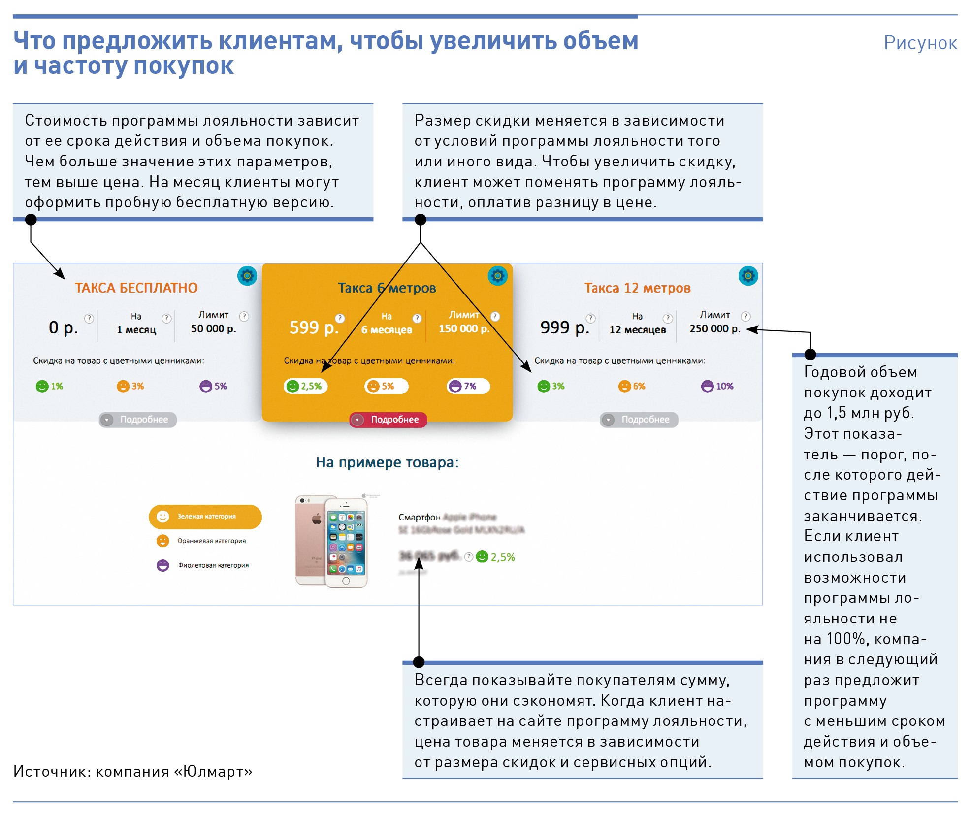 Оплата разницы