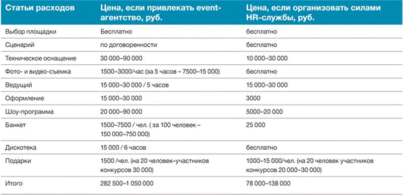 План корпоративных мероприятий на год образец