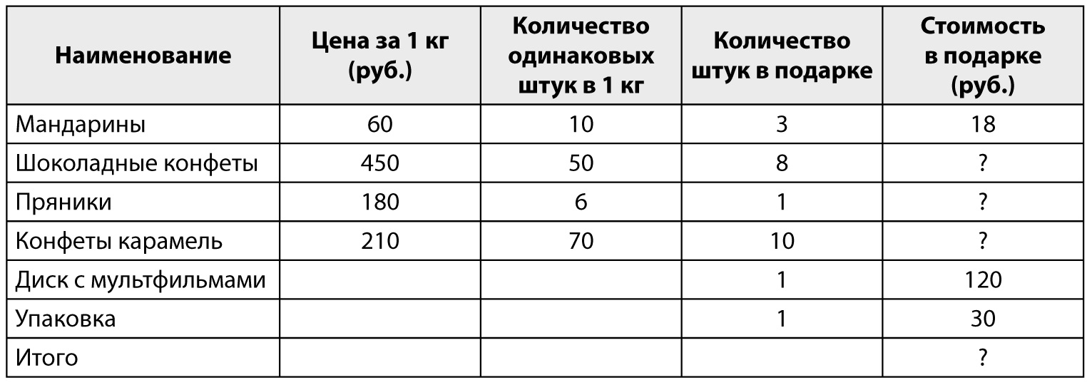 Используя частотную таблицу сосчитайте сколько раз. Любая таблица с данными.