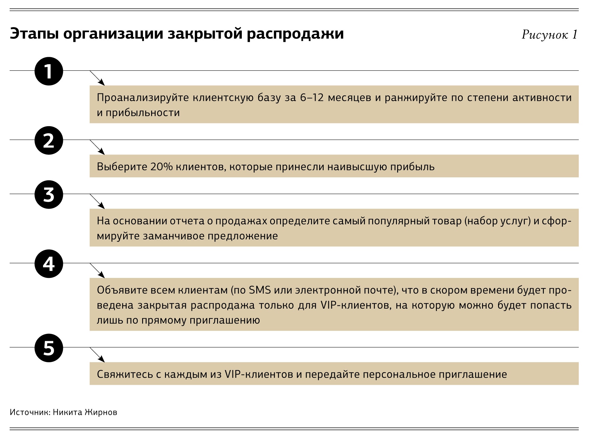 Коммерческие возвраты. Все организационные этапы на нас.